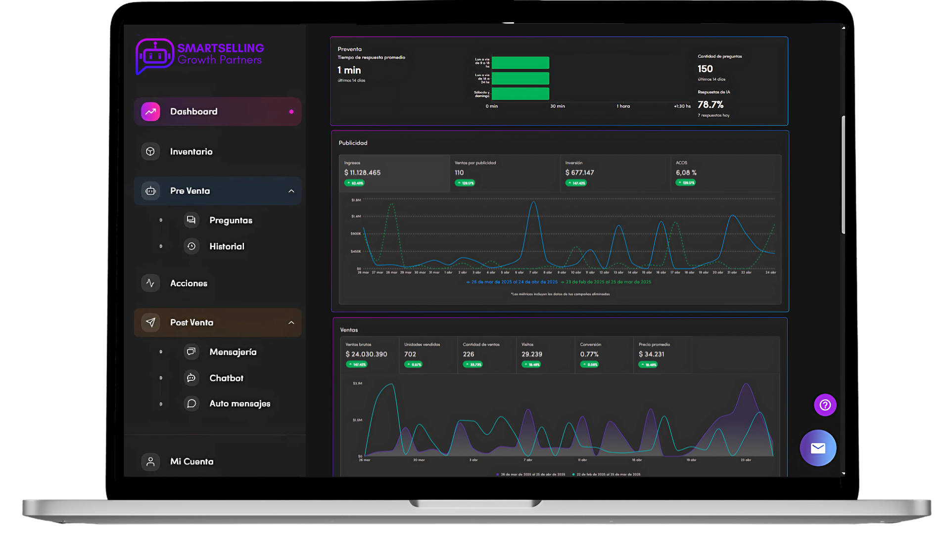 automatizar mercado libre Real trends nubimetrics administrado Ecommapp mercado cuentas Vender mas